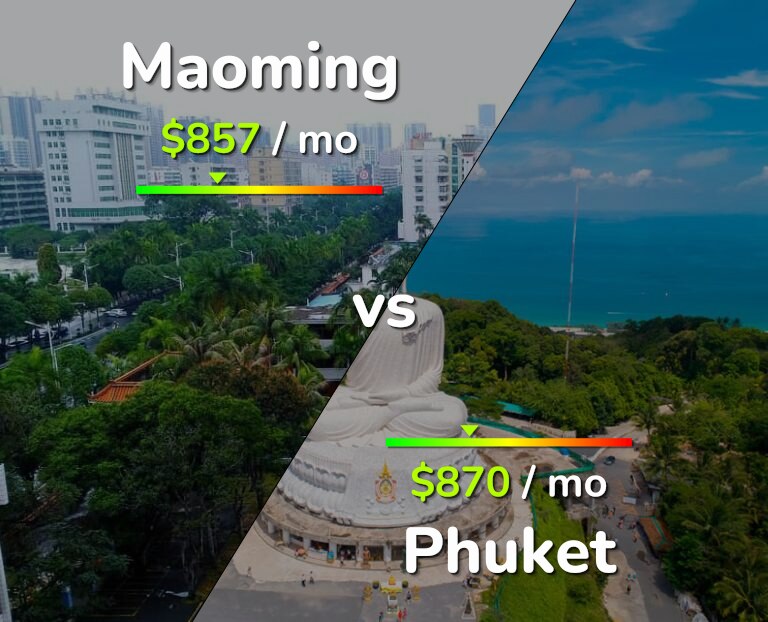 Cost of living in Maoming vs Phuket infographic
