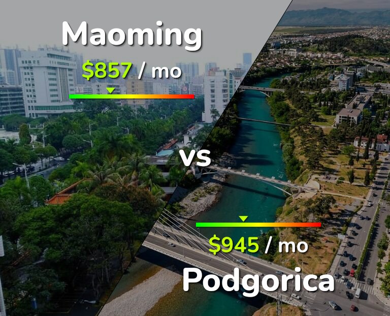 Cost of living in Maoming vs Podgorica infographic
