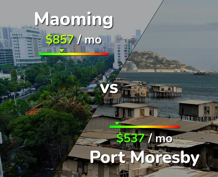 Cost of living in Maoming vs Port Moresby infographic