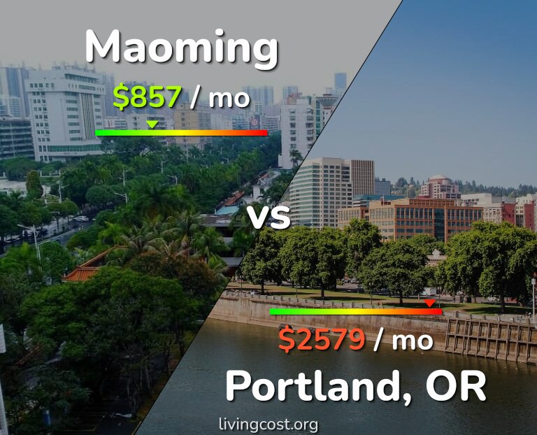 Cost of living in Maoming vs Portland infographic