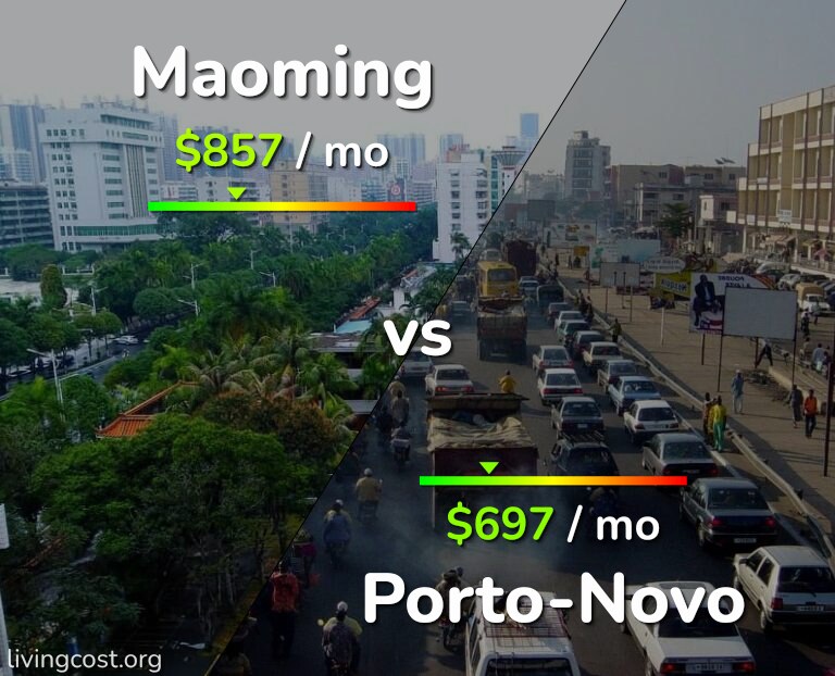 Cost of living in Maoming vs Porto-Novo infographic