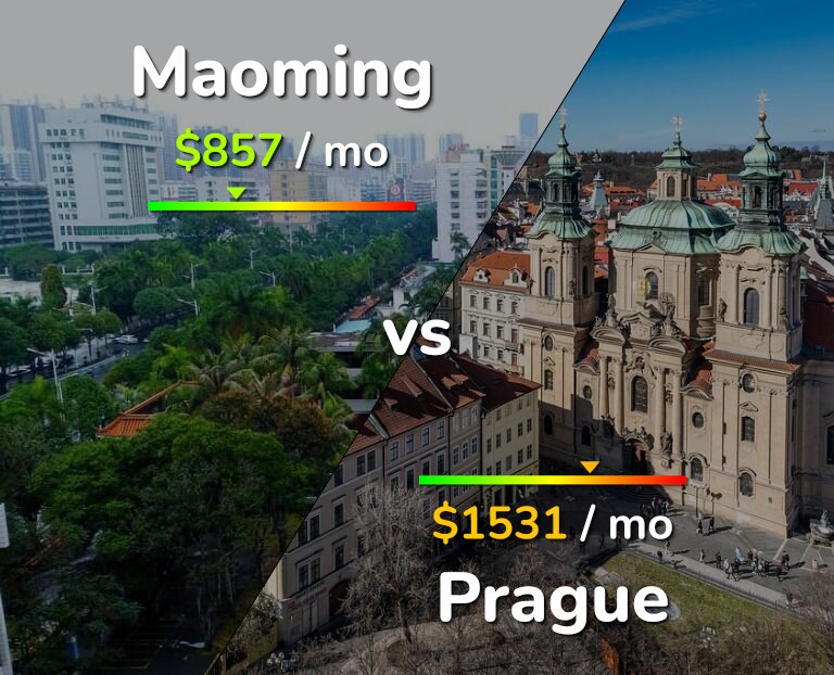 Cost of living in Maoming vs Prague infographic