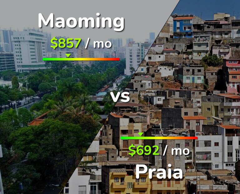Cost of living in Maoming vs Praia infographic