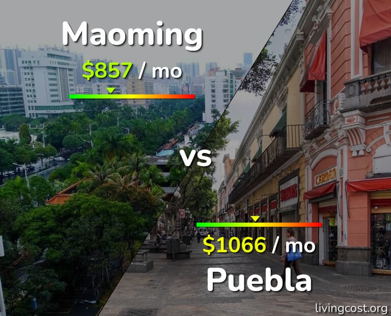 Cost of living in Maoming vs Puebla infographic