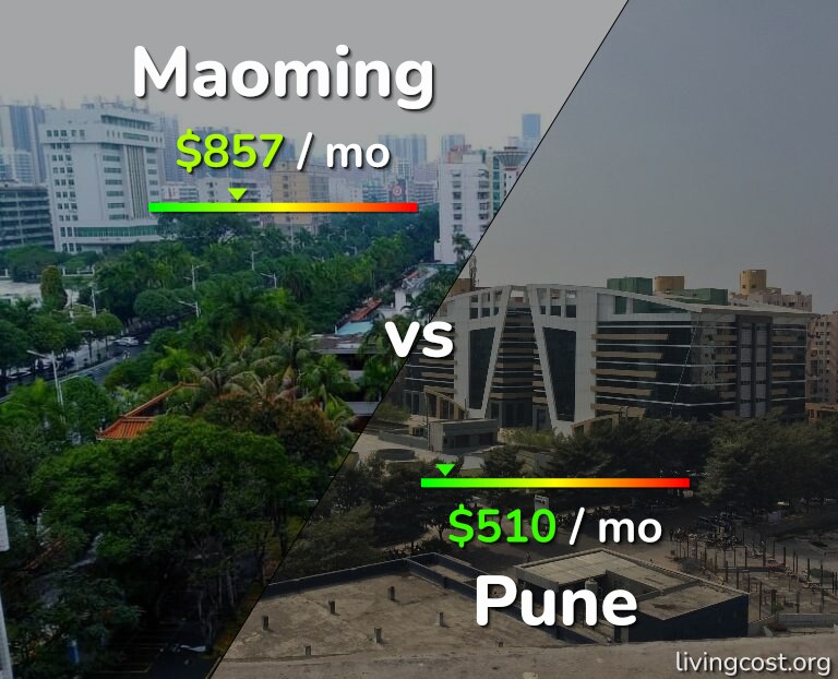 Cost of living in Maoming vs Pune infographic