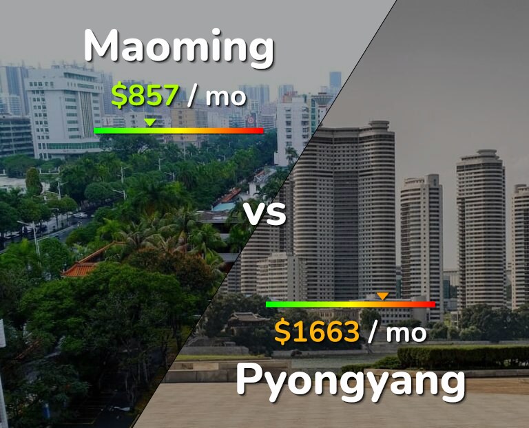 Cost of living in Maoming vs Pyongyang infographic