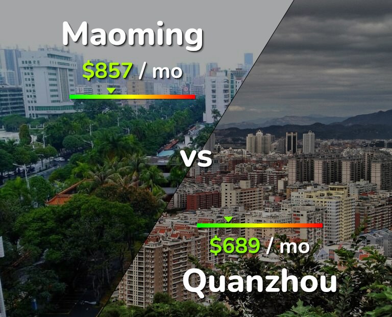 Cost of living in Maoming vs Quanzhou infographic