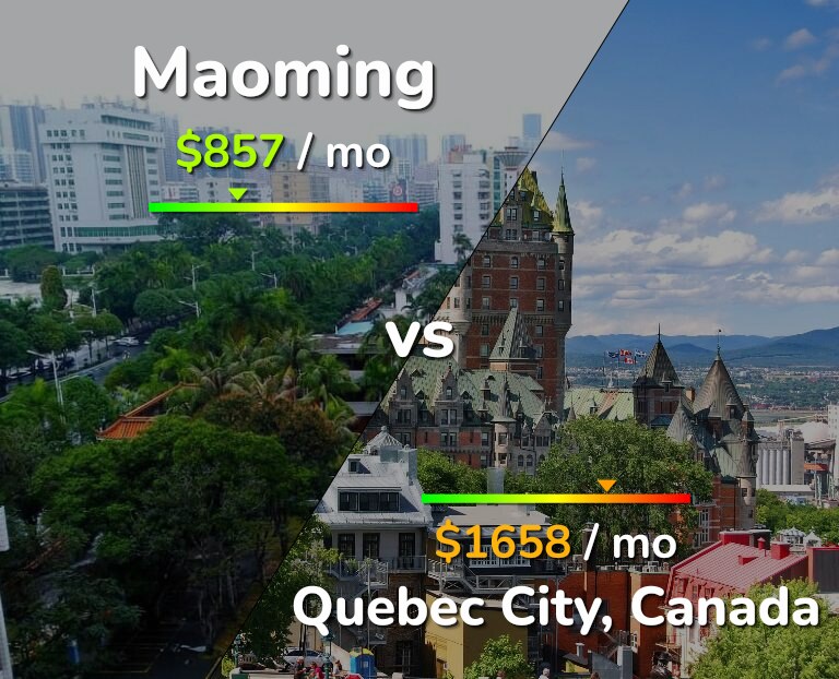 Cost of living in Maoming vs Quebec City infographic
