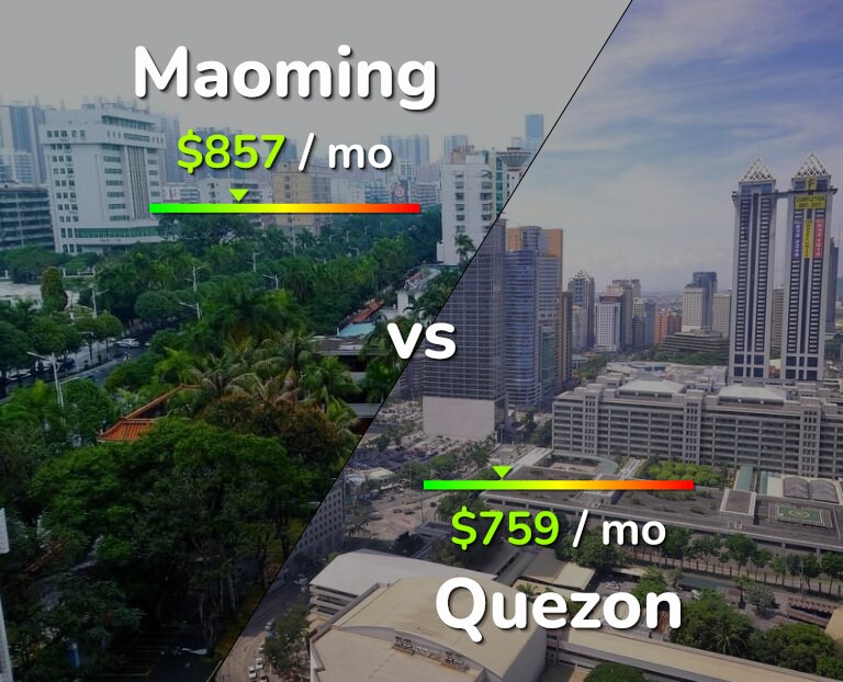 Cost of living in Maoming vs Quezon infographic