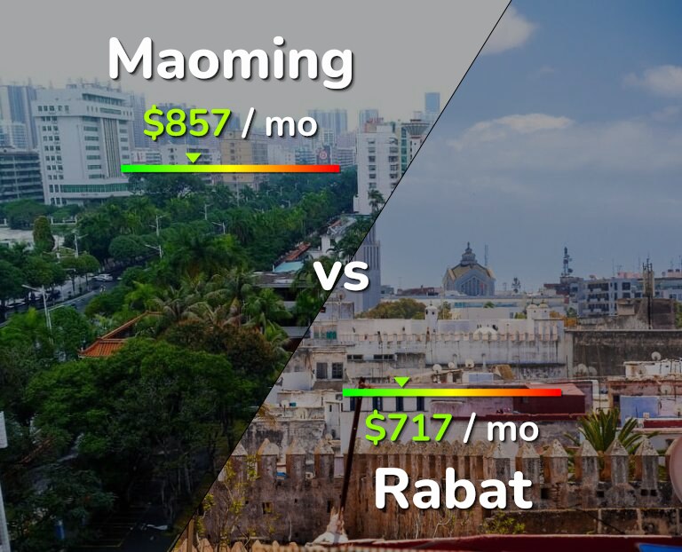 Cost of living in Maoming vs Rabat infographic