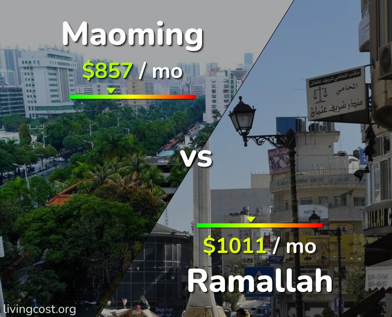 Cost of living in Maoming vs Ramallah infographic