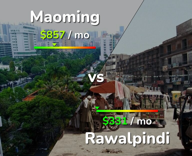 Cost of living in Maoming vs Rawalpindi infographic