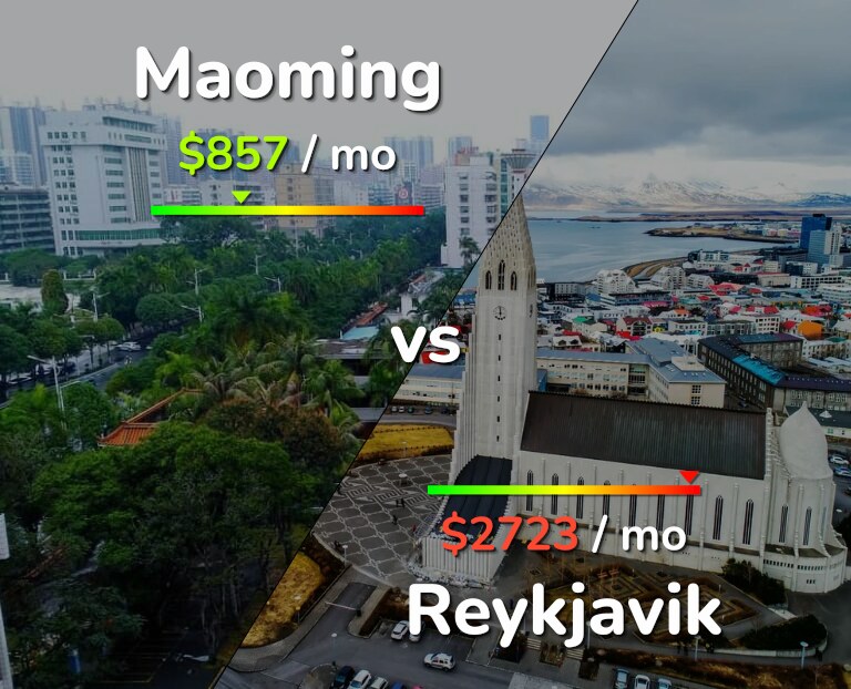 Cost of living in Maoming vs Reykjavik infographic