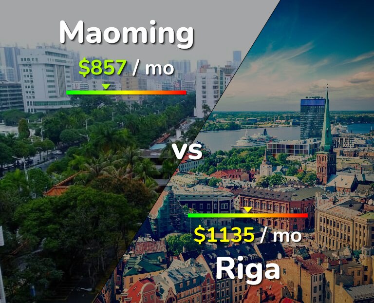 Cost of living in Maoming vs Riga infographic