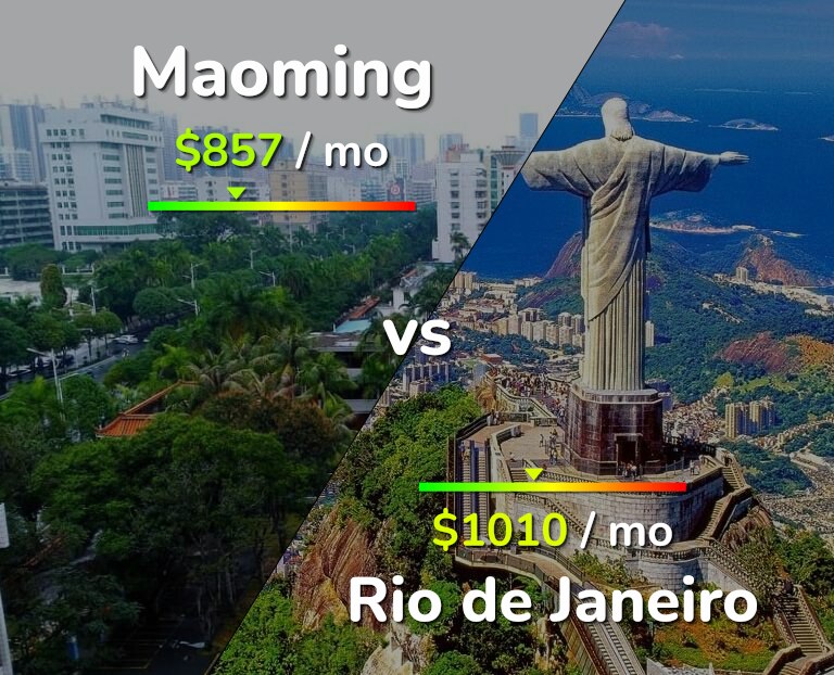 Cost of living in Maoming vs Rio de Janeiro infographic