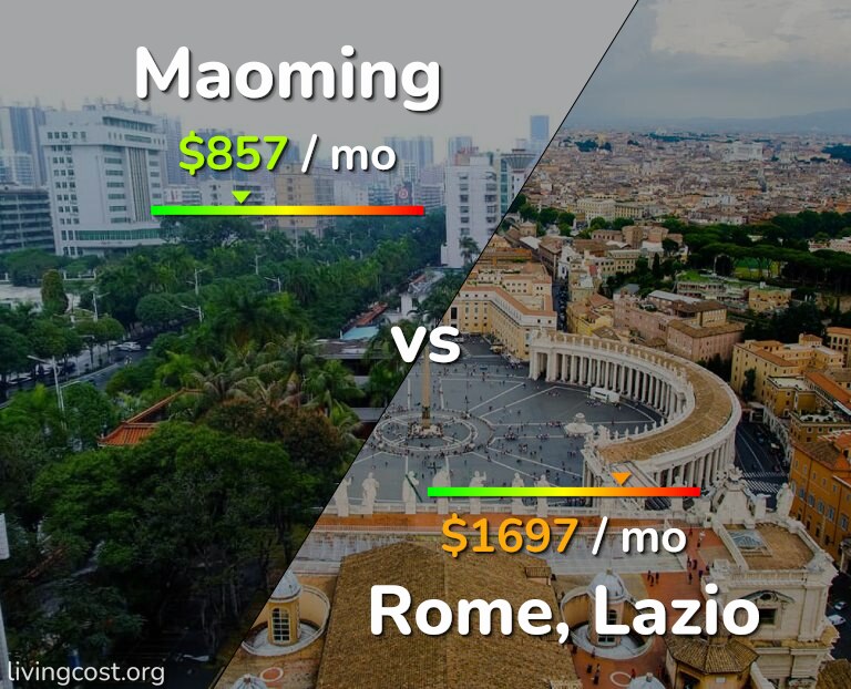 Cost of living in Maoming vs Rome infographic