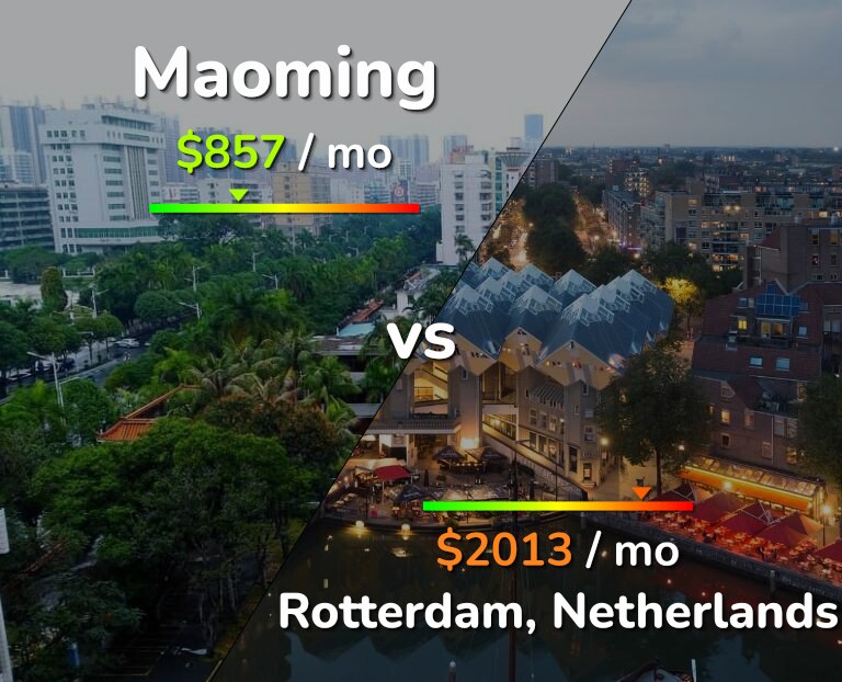 Cost of living in Maoming vs Rotterdam infographic