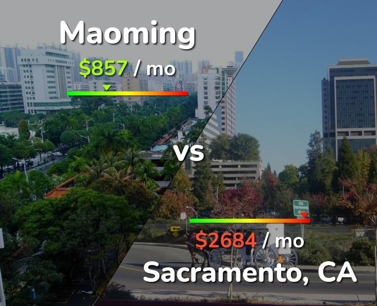 Cost of living in Maoming vs Sacramento infographic