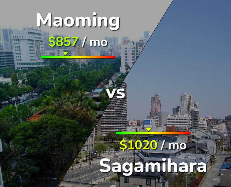 Cost of living in Maoming vs Sagamihara infographic