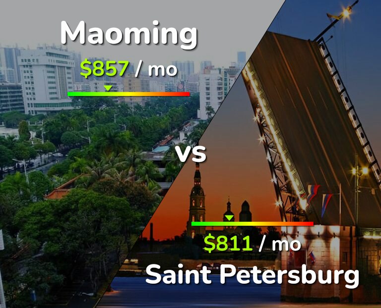 Cost of living in Maoming vs Saint Petersburg infographic