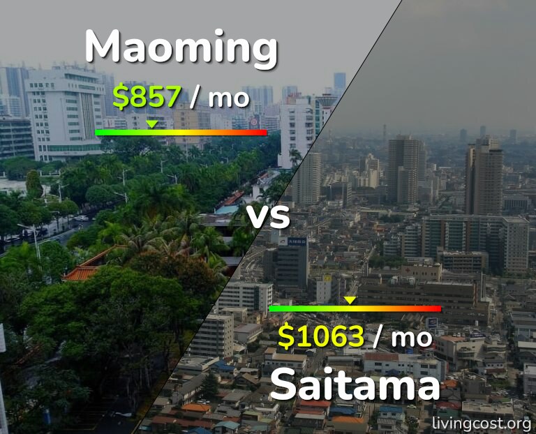 Cost of living in Maoming vs Saitama infographic