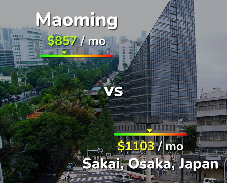 Cost of living in Maoming vs Sakai infographic