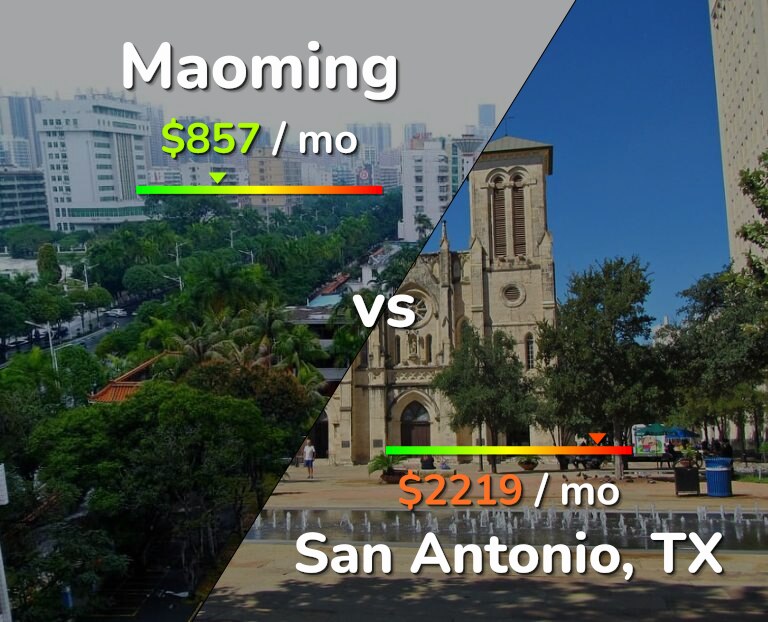 Cost of living in Maoming vs San Antonio infographic