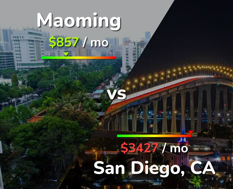 Cost of living in Maoming vs San Diego infographic
