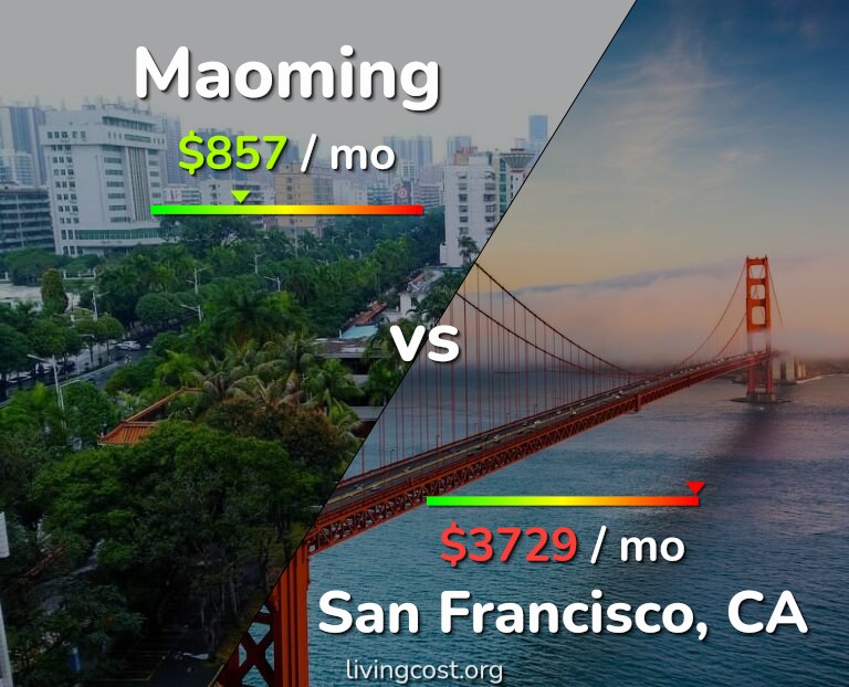 Cost of living in Maoming vs San Francisco infographic