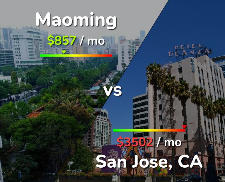 Cost of living in Maoming vs San Jose, United States infographic
