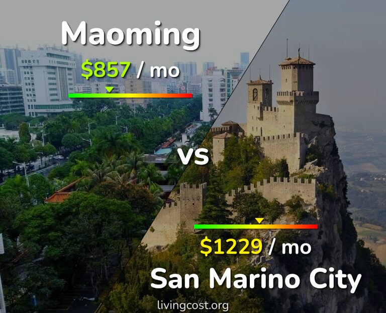 Cost of living in Maoming vs San Marino City infographic