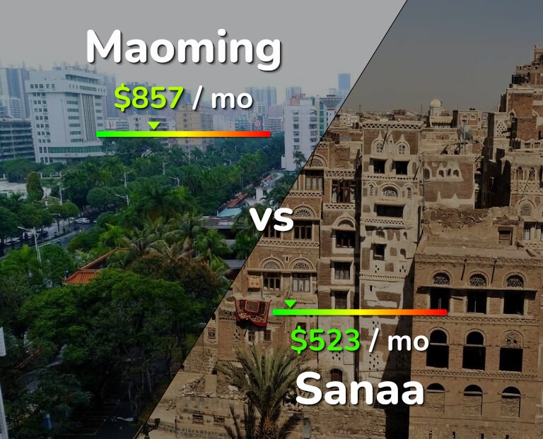 Cost of living in Maoming vs Sanaa infographic