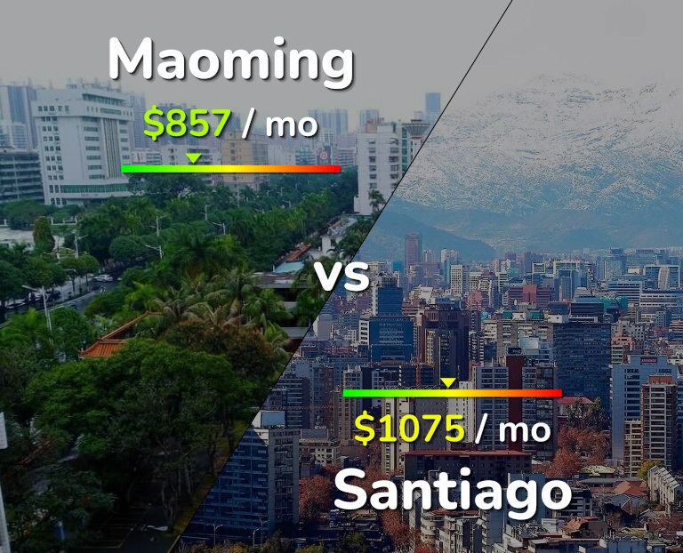 Cost of living in Maoming vs Santiago infographic