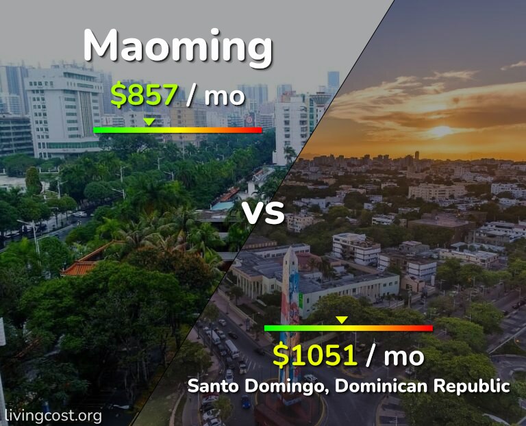 Cost of living in Maoming vs Santo Domingo infographic