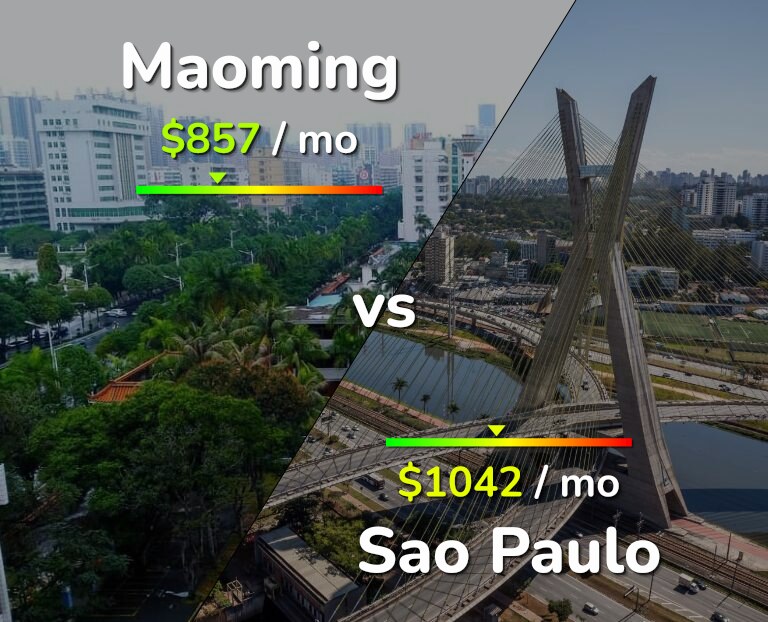 Cost of living in Maoming vs Sao Paulo infographic