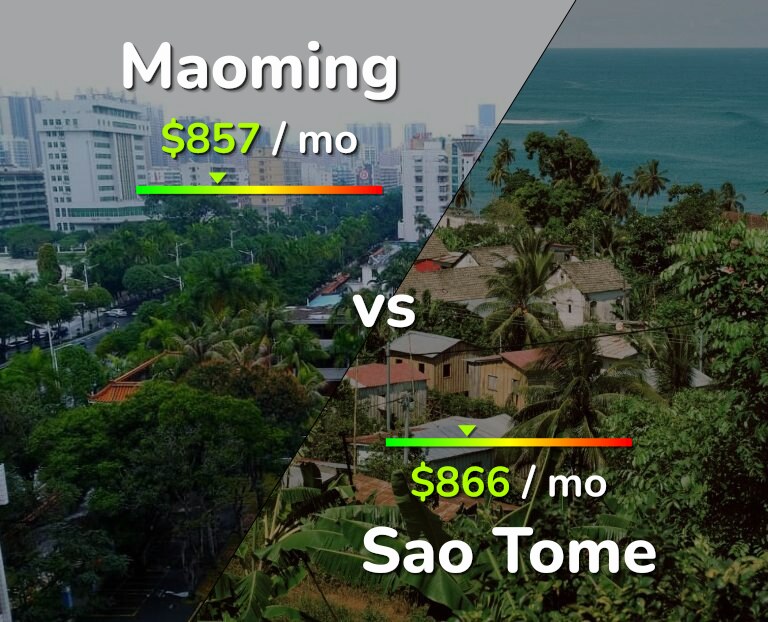 Cost of living in Maoming vs Sao Tome infographic