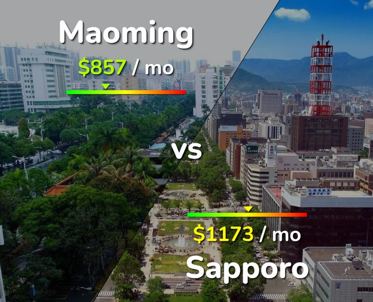 Cost of living in Maoming vs Sapporo infographic