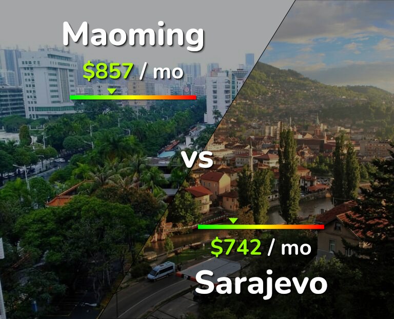 Cost of living in Maoming vs Sarajevo infographic