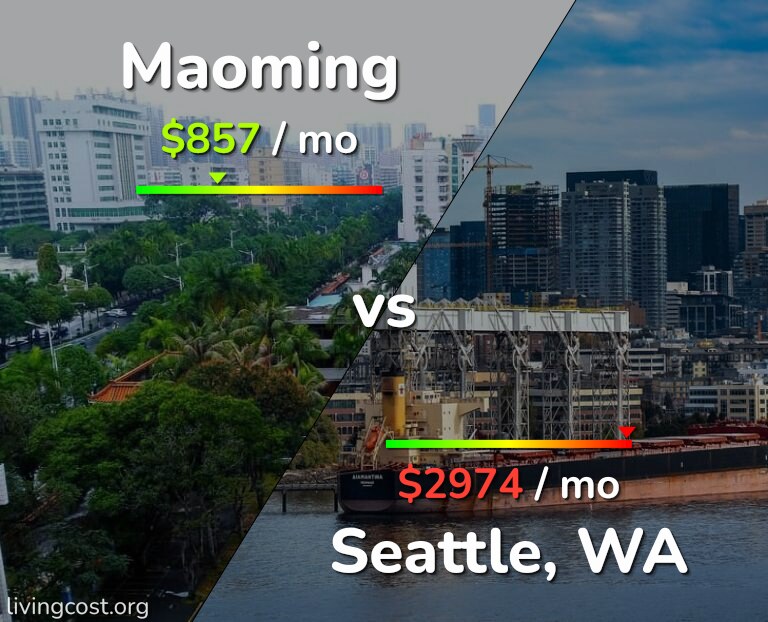 Cost of living in Maoming vs Seattle infographic