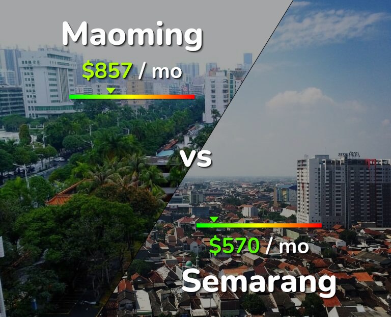 Cost of living in Maoming vs Semarang infographic