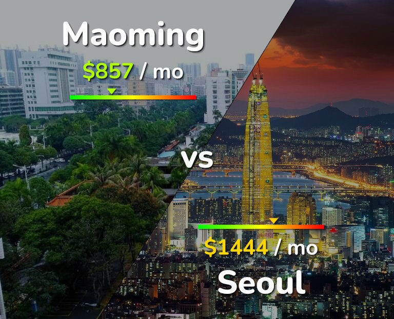 Cost of living in Maoming vs Seoul infographic