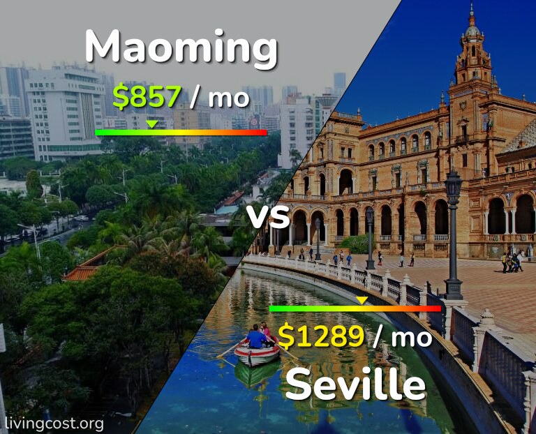 Cost of living in Maoming vs Seville infographic