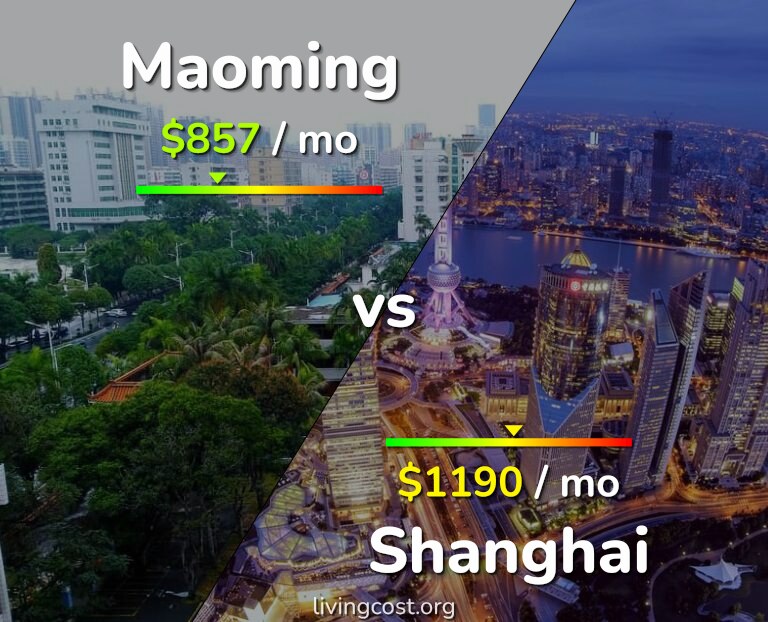 Cost of living in Maoming vs Shanghai infographic