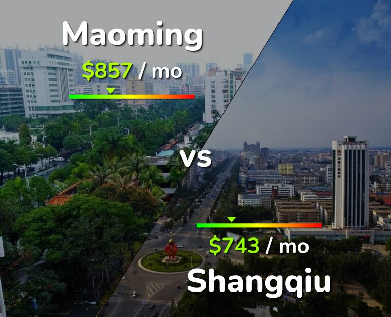 Cost of living in Maoming vs Shangqiu infographic