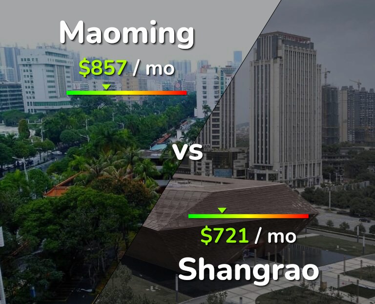 Cost of living in Maoming vs Shangrao infographic