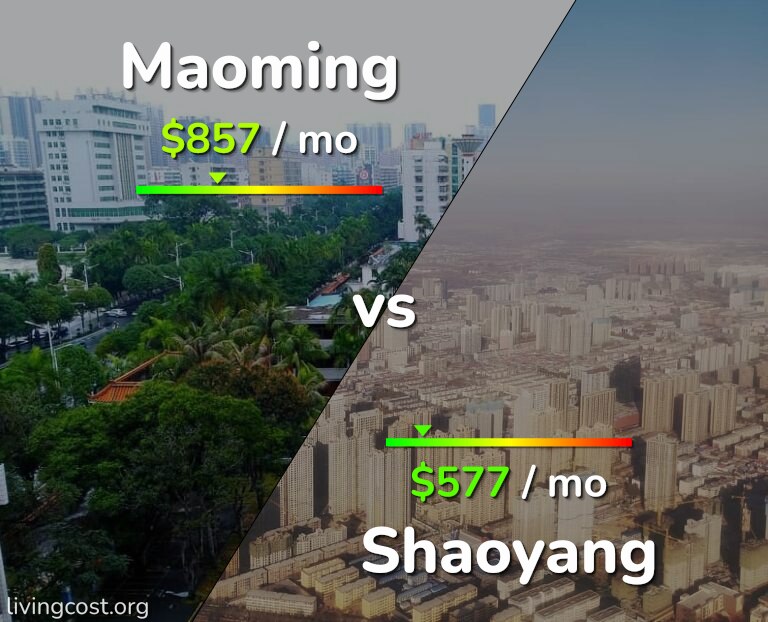 Cost of living in Maoming vs Shaoyang infographic
