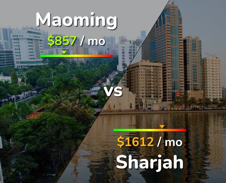 Cost of living in Maoming vs Sharjah infographic
