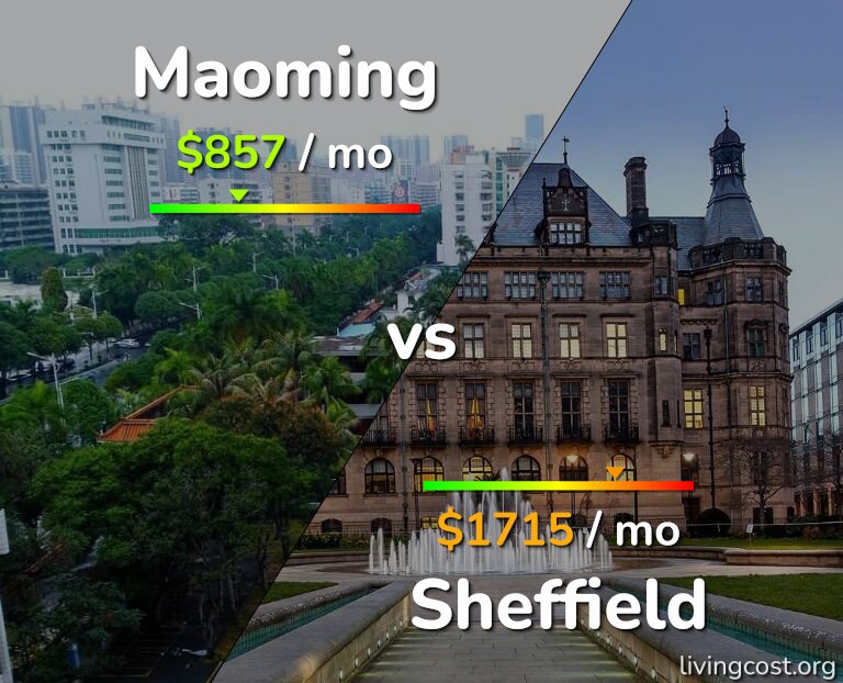 Cost of living in Maoming vs Sheffield infographic