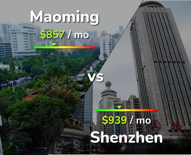 Cost of living in Maoming vs Shenzhen infographic