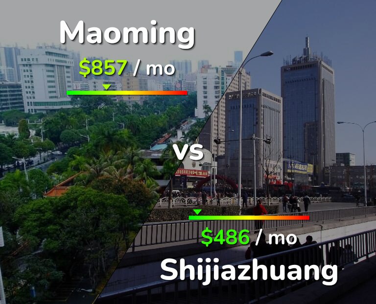 Cost of living in Maoming vs Shijiazhuang infographic
